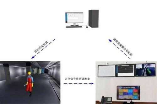 滦州市人员定位系统三号