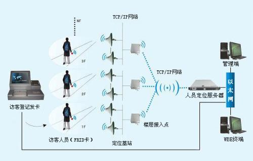 滦州市人员定位系统一号