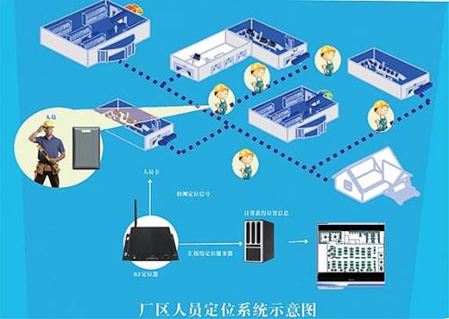 滦州市人员定位系统四号