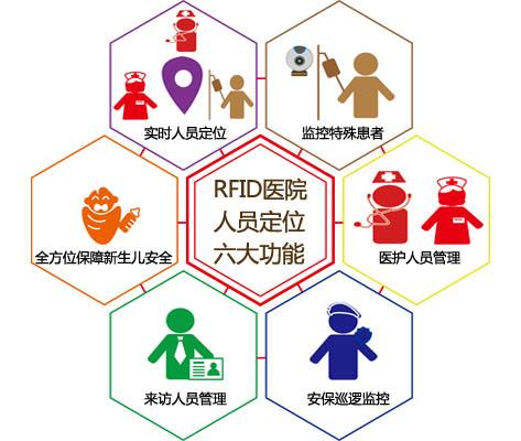 滦州市人员定位系统六号