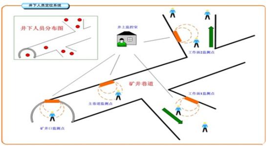 滦州市人员定位系统七号